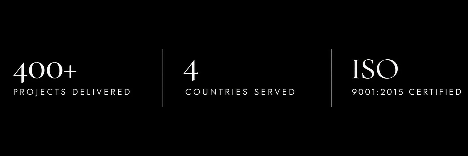 400 plus projects delivered, four countries served, and ISO 9001:2015 certified